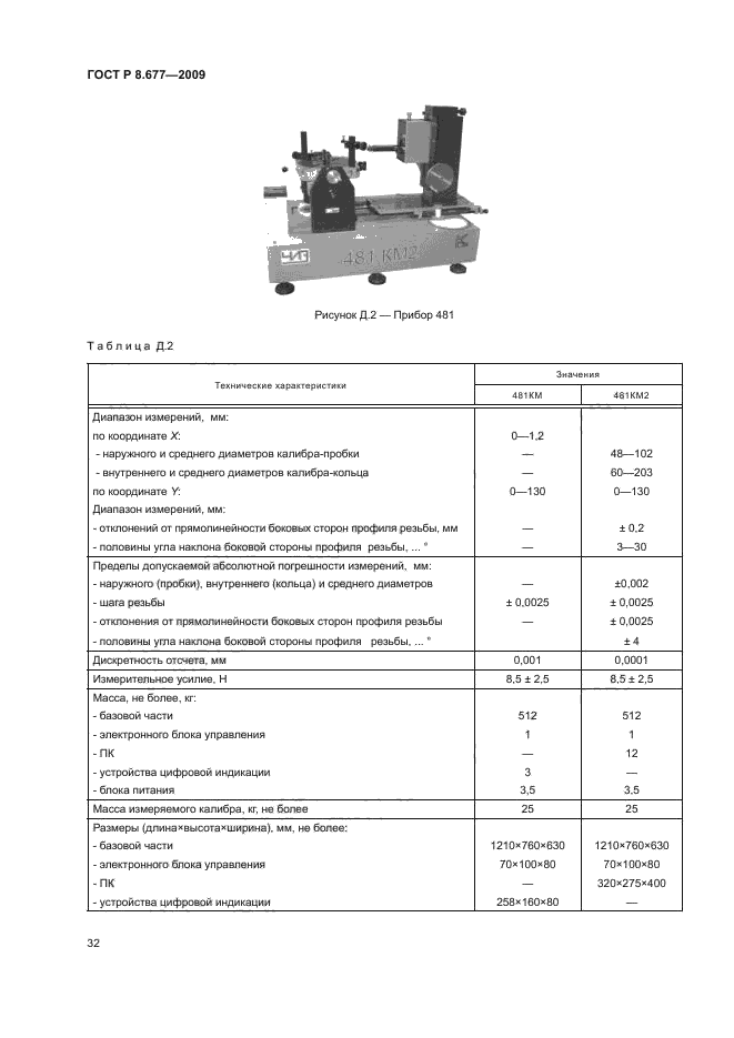 ГОСТ Р 8.677-2009