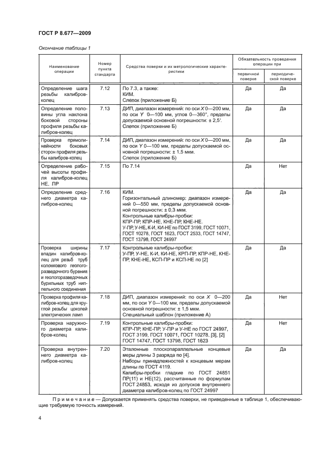 ГОСТ Р 8.677-2009