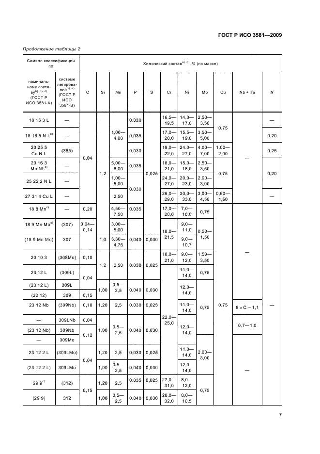 ГОСТ Р ИСО 3581-2009