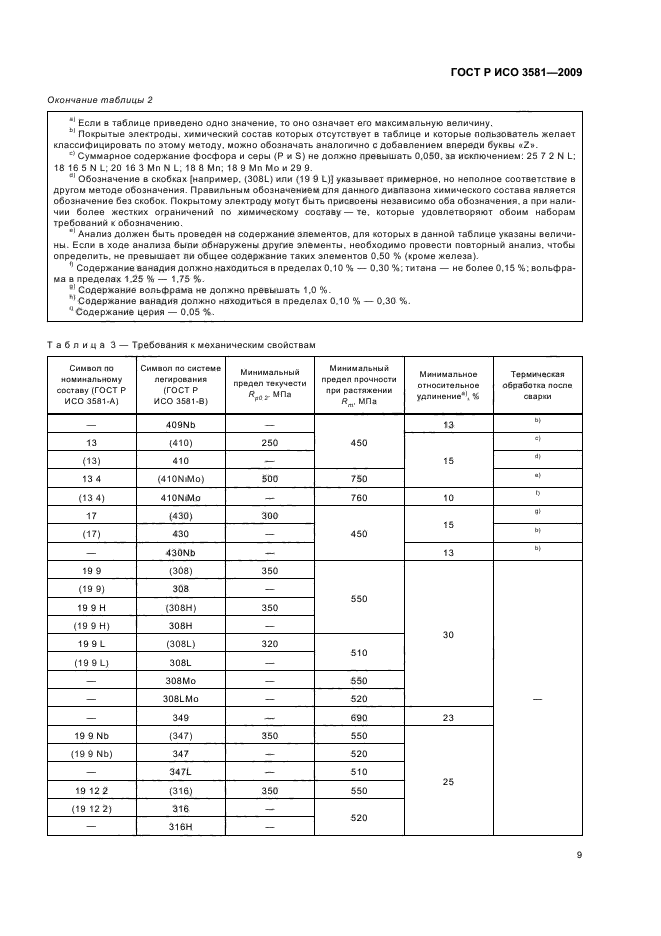 ГОСТ Р ИСО 3581-2009