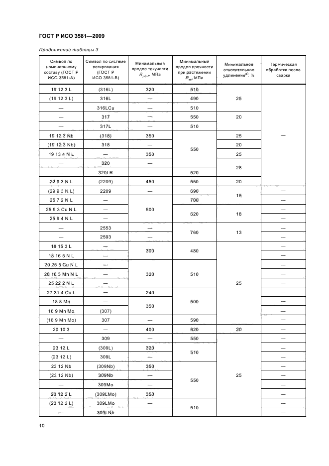 ГОСТ Р ИСО 3581-2009