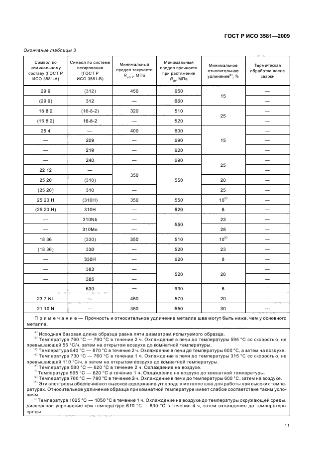 ГОСТ Р ИСО 3581-2009