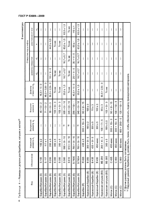 ГОСТ Р 53689-2009