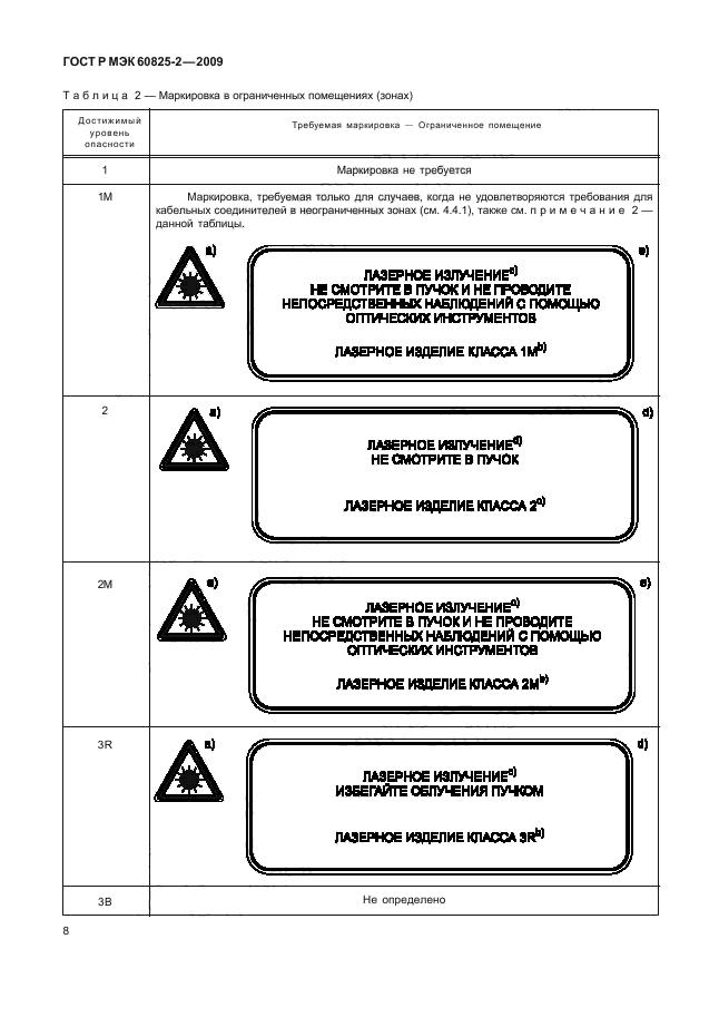 ГОСТ Р МЭК 60825-2-2009