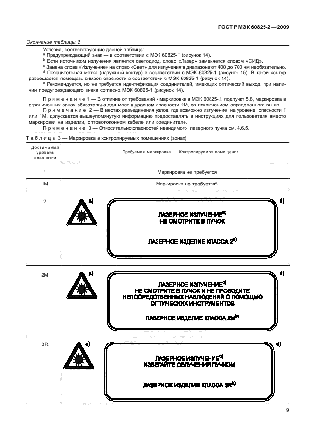ГОСТ Р МЭК 60825-2-2009