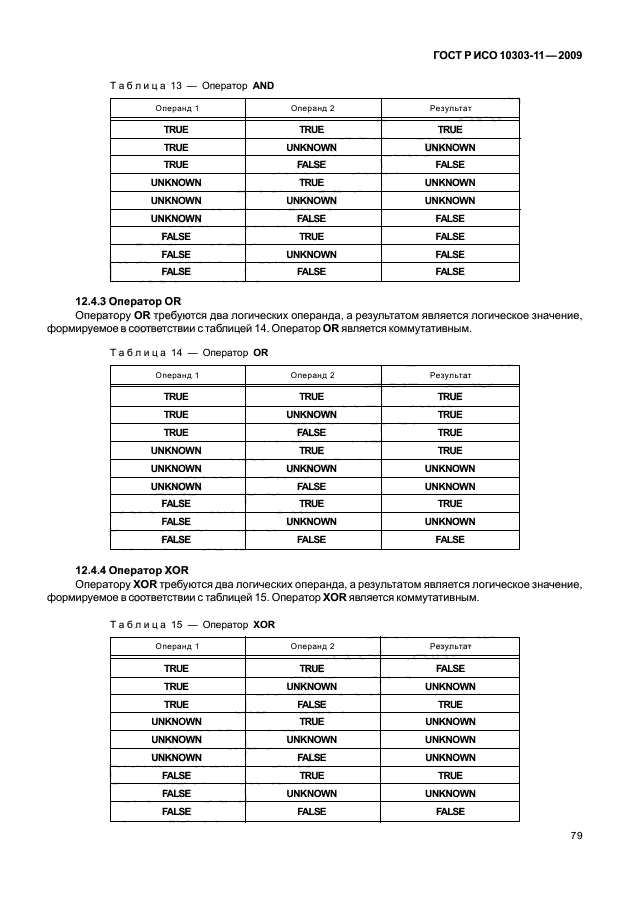 ГОСТ Р ИСО 10303-11-2009