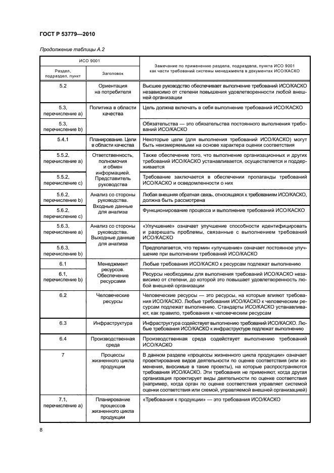 ГОСТ Р 53779-2010