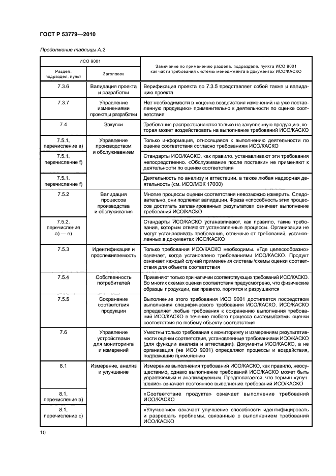 ГОСТ Р 53779-2010