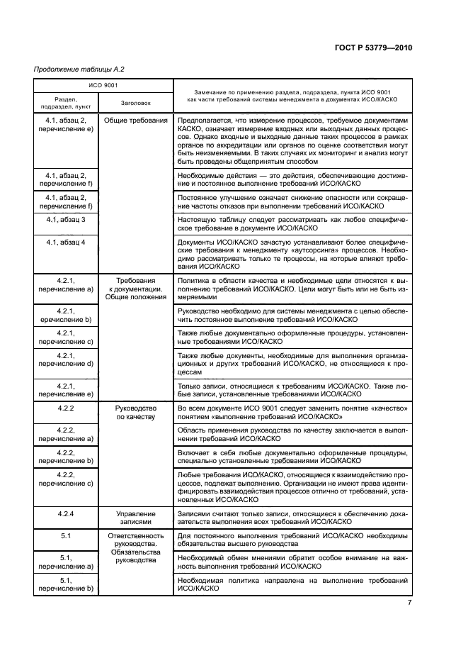 ГОСТ Р 53779-2010