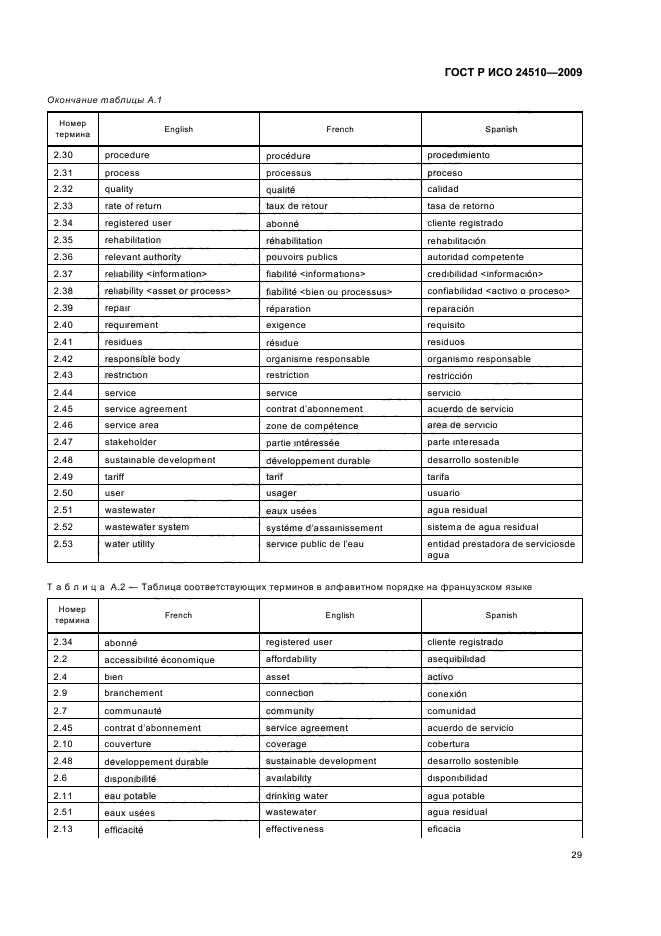 ГОСТ Р ИСО 24510-2009