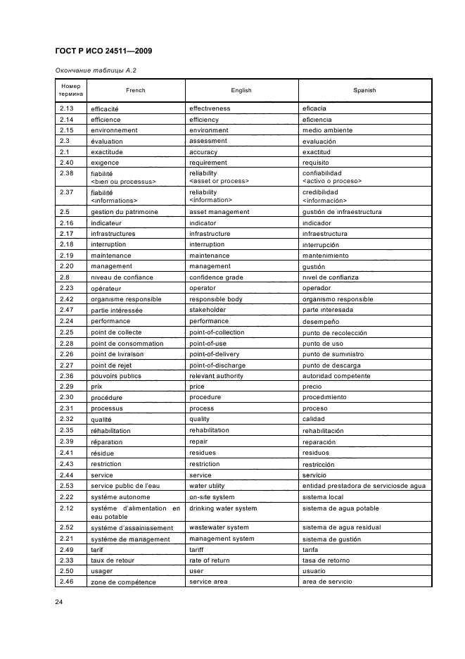 ГОСТ Р ИСО 24511-2009