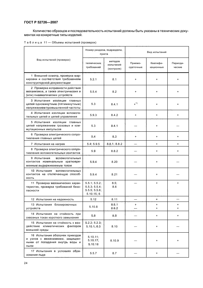 ГОСТ Р 52726-2007