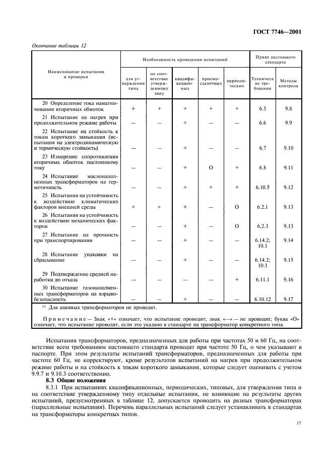 ГОСТ 7746-2001