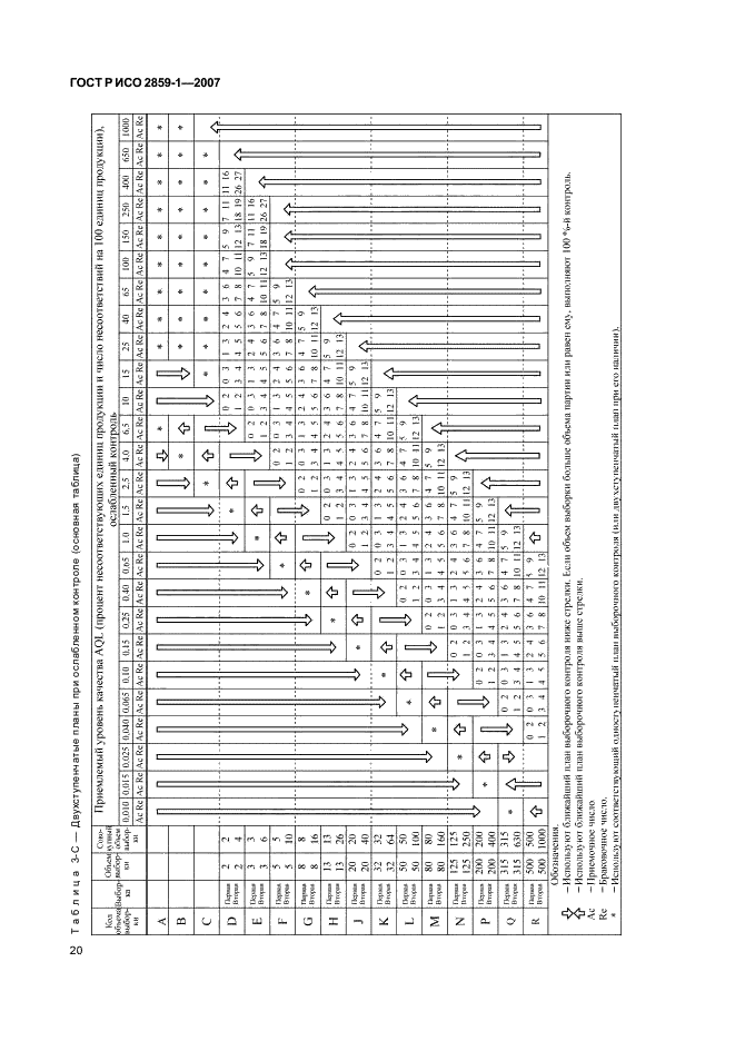 ГОСТ Р ИСО 2859-1-2007