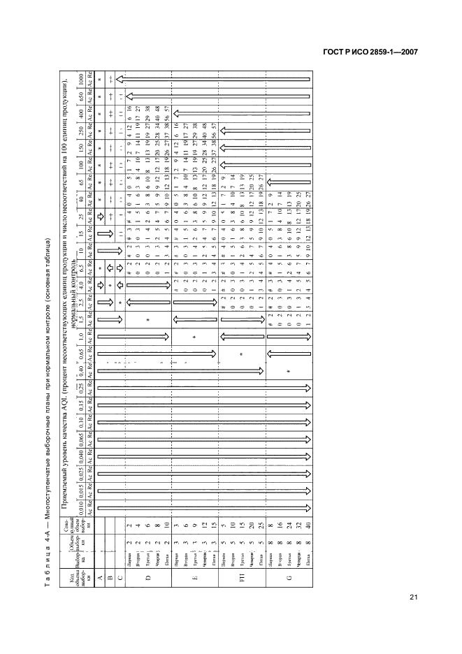 ГОСТ Р ИСО 2859-1-2007