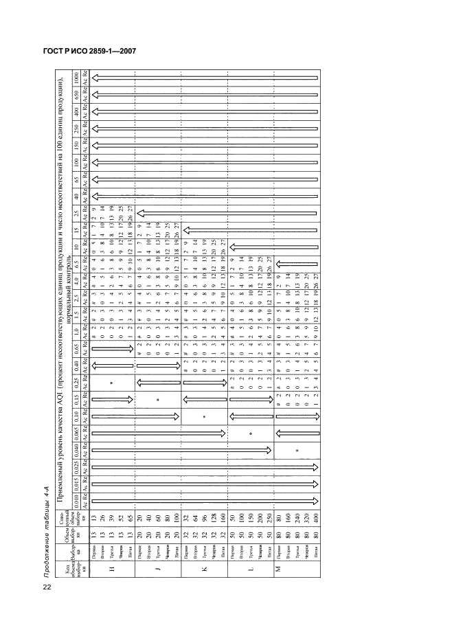 ГОСТ Р ИСО 2859-1-2007