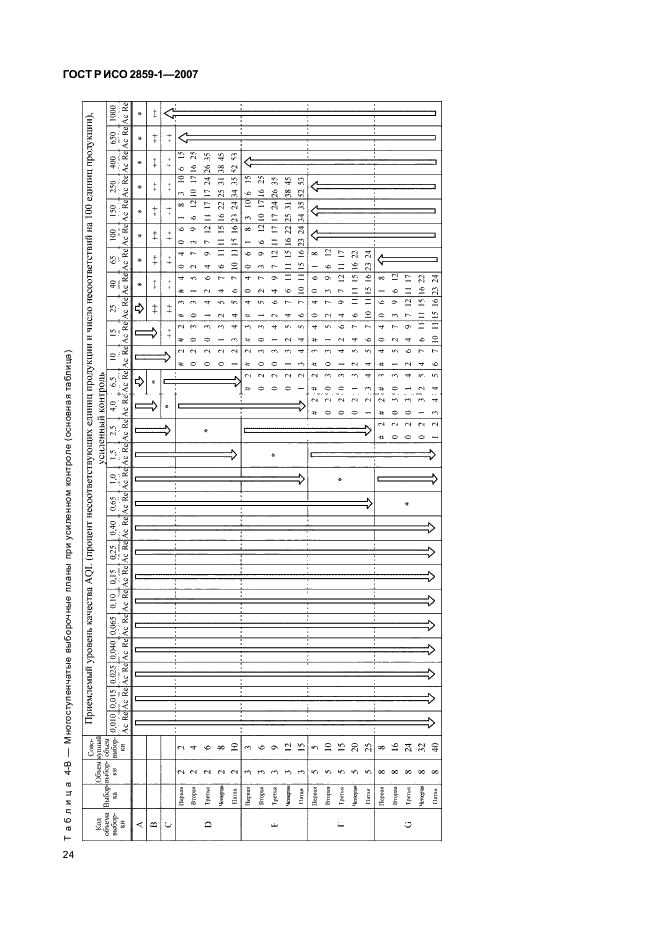 ГОСТ Р ИСО 2859-1-2007