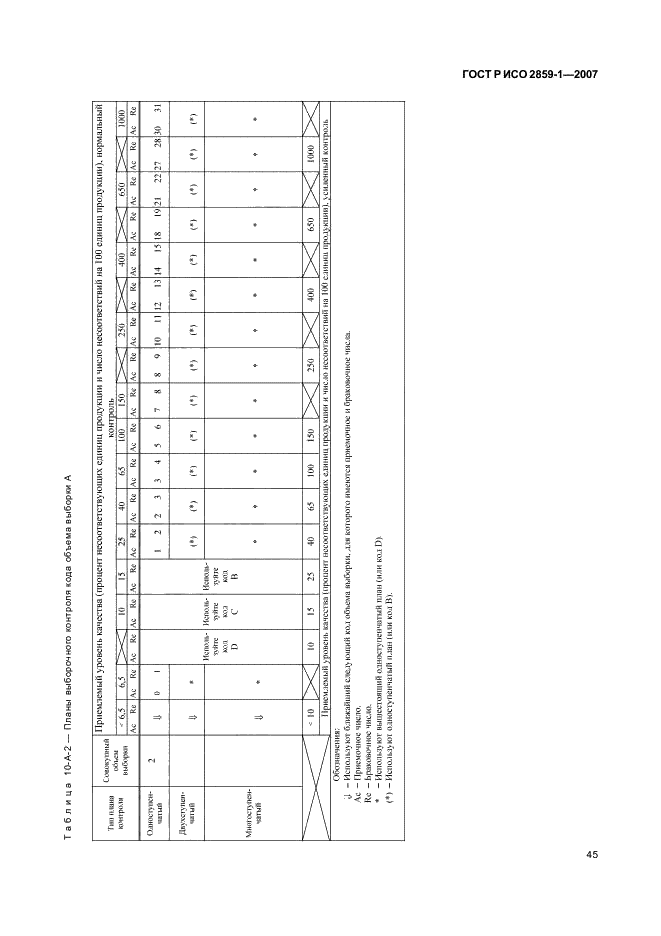 ГОСТ Р ИСО 2859-1-2007