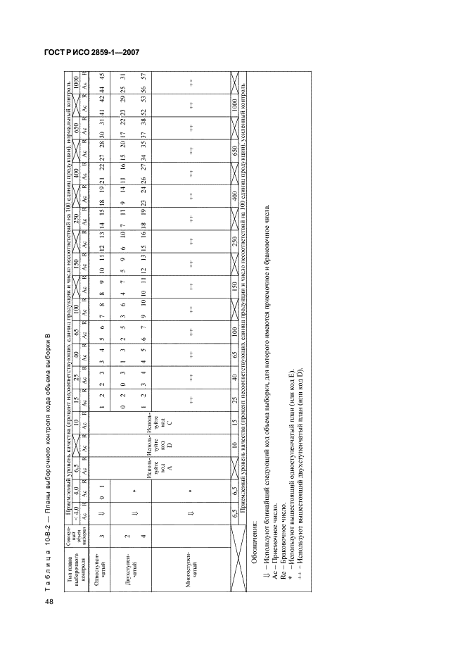 ГОСТ Р ИСО 2859-1-2007