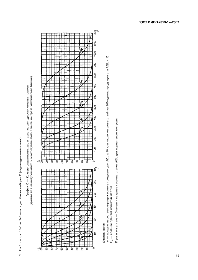 ГОСТ Р ИСО 2859-1-2007