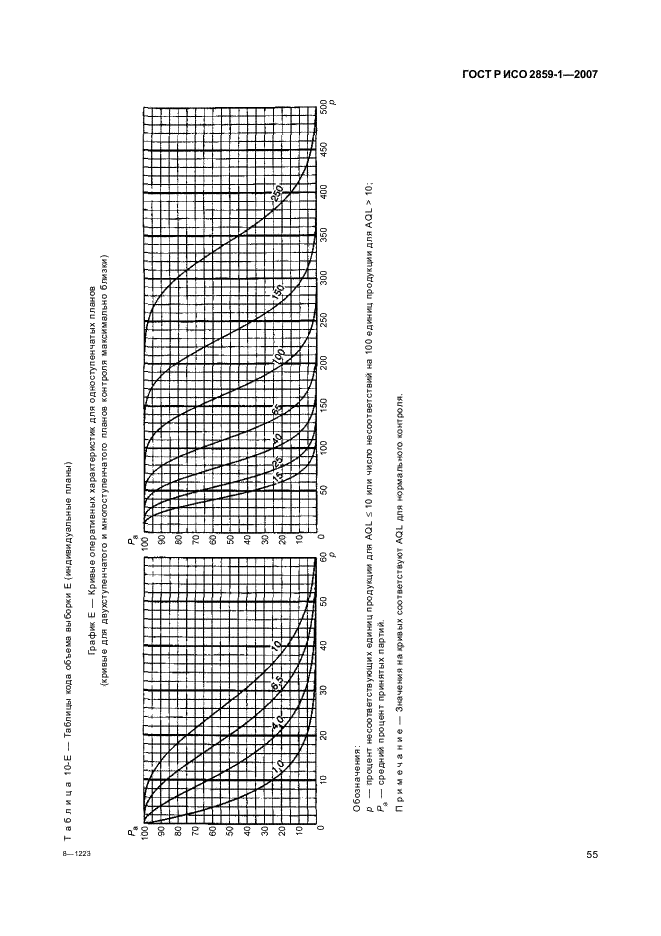 ГОСТ Р ИСО 2859-1-2007