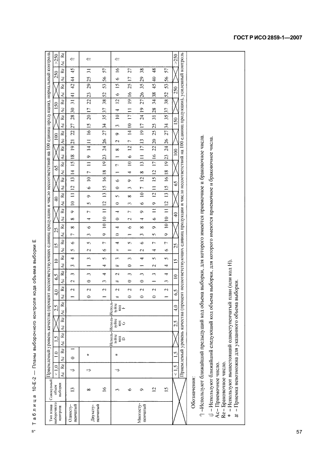 ГОСТ Р ИСО 2859-1-2007