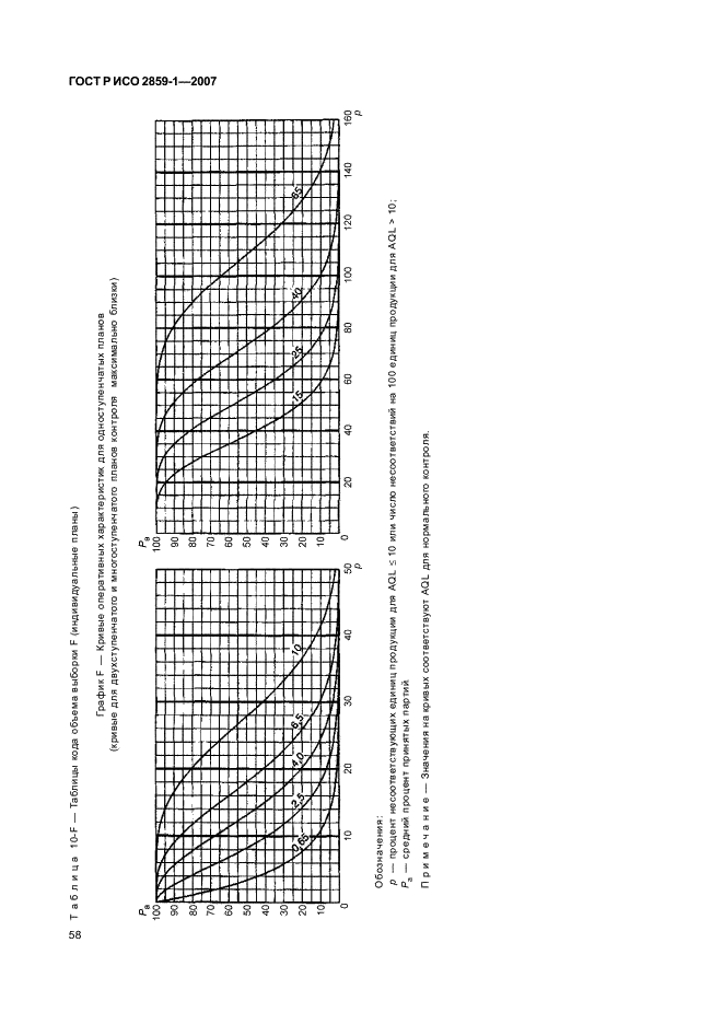 ГОСТ Р ИСО 2859-1-2007