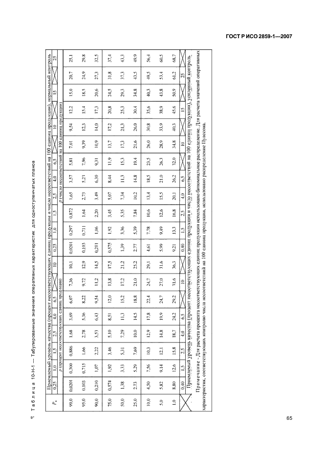 ГОСТ Р ИСО 2859-1-2007