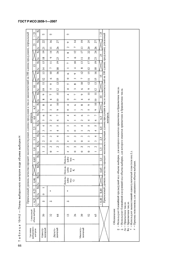 ГОСТ Р ИСО 2859-1-2007