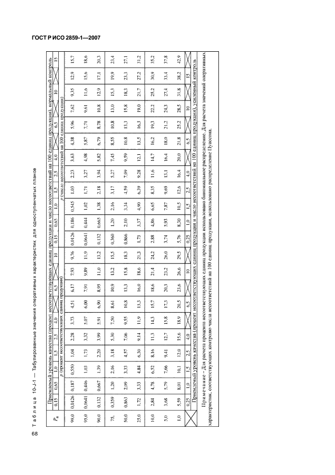 ГОСТ Р ИСО 2859-1-2007