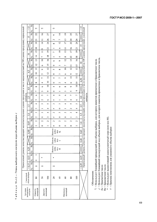 ГОСТ Р ИСО 2859-1-2007