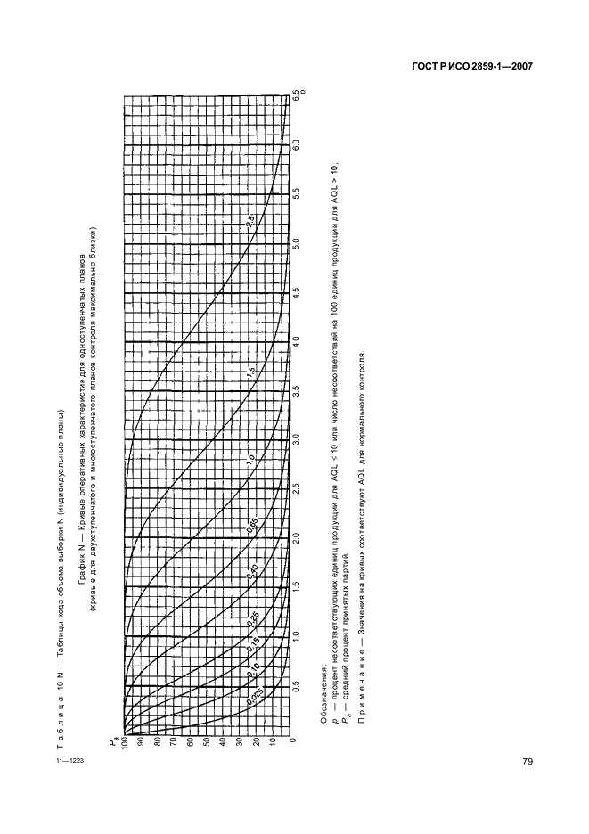 ГОСТ Р ИСО 2859-1-2007