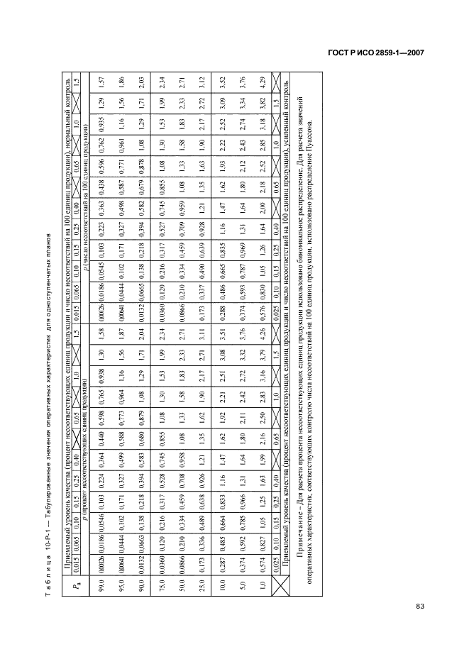 ГОСТ Р ИСО 2859-1-2007