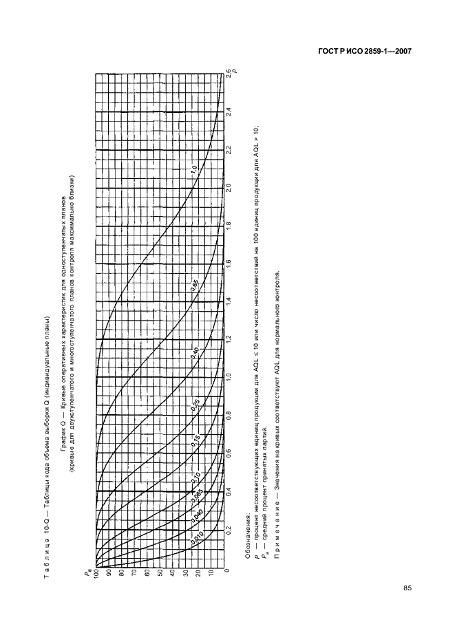 ГОСТ Р ИСО 2859-1-2007