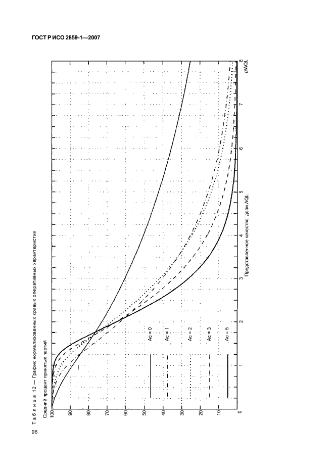 ГОСТ Р ИСО 2859-1-2007