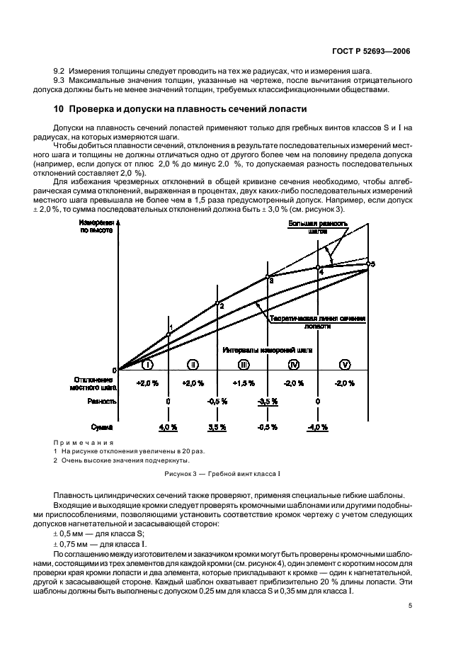 ГОСТ Р 52693-2006