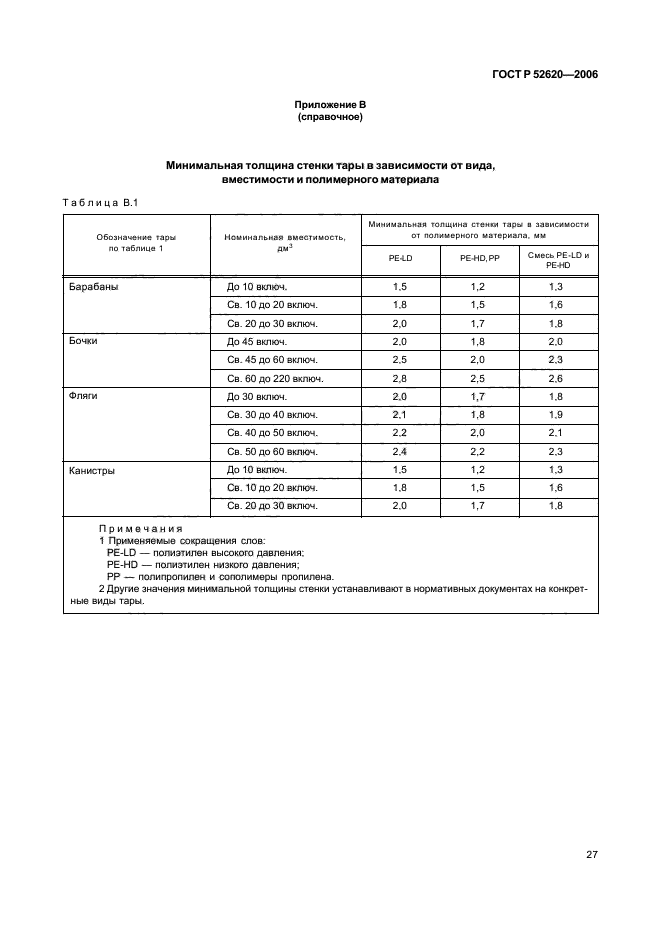 ГОСТ Р 52620-2006