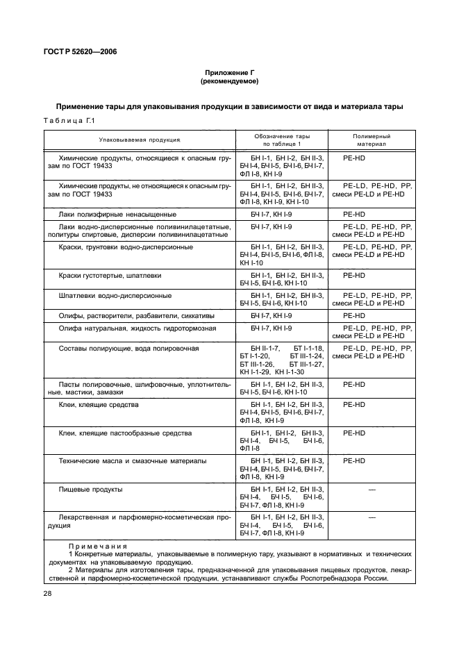 ГОСТ Р 52620-2006