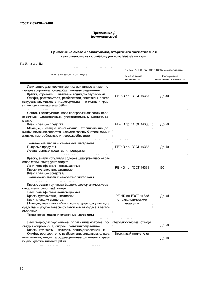 ГОСТ Р 52620-2006