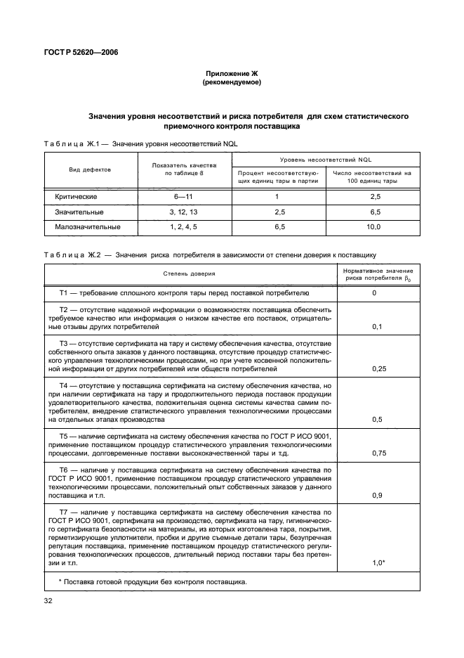 ГОСТ Р 52620-2006