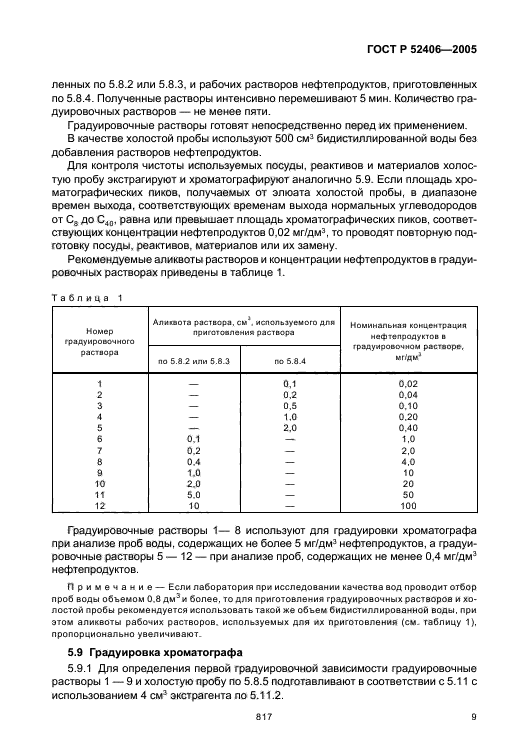 ГОСТ Р 52406-2005