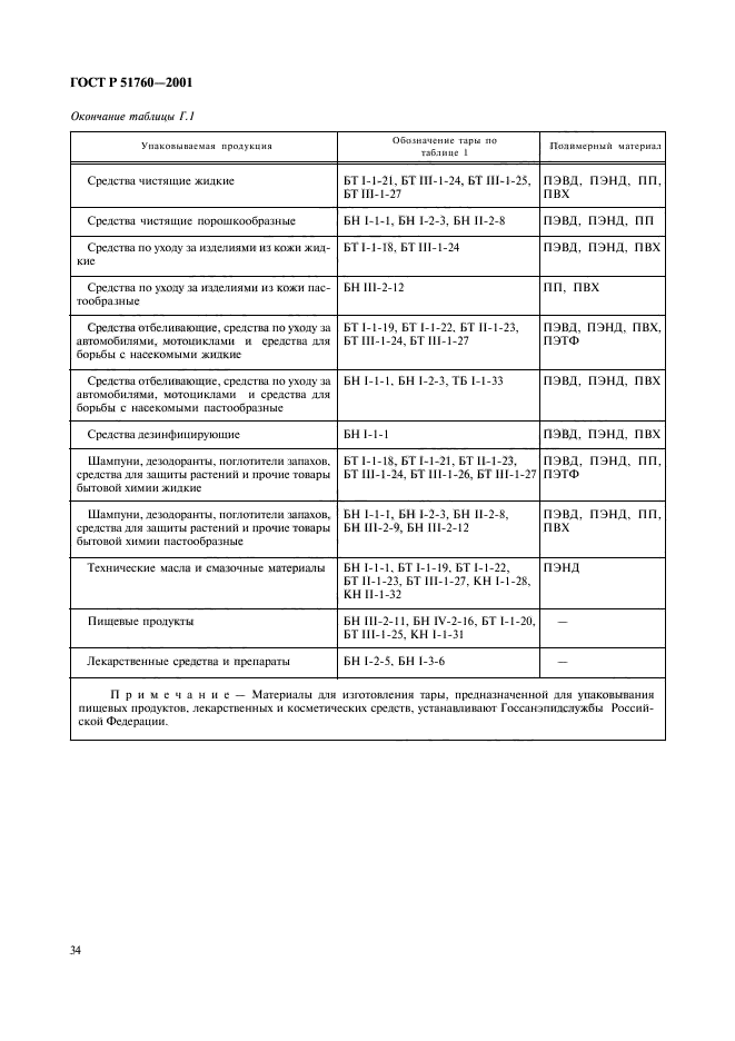 ГОСТ Р 51760-2001