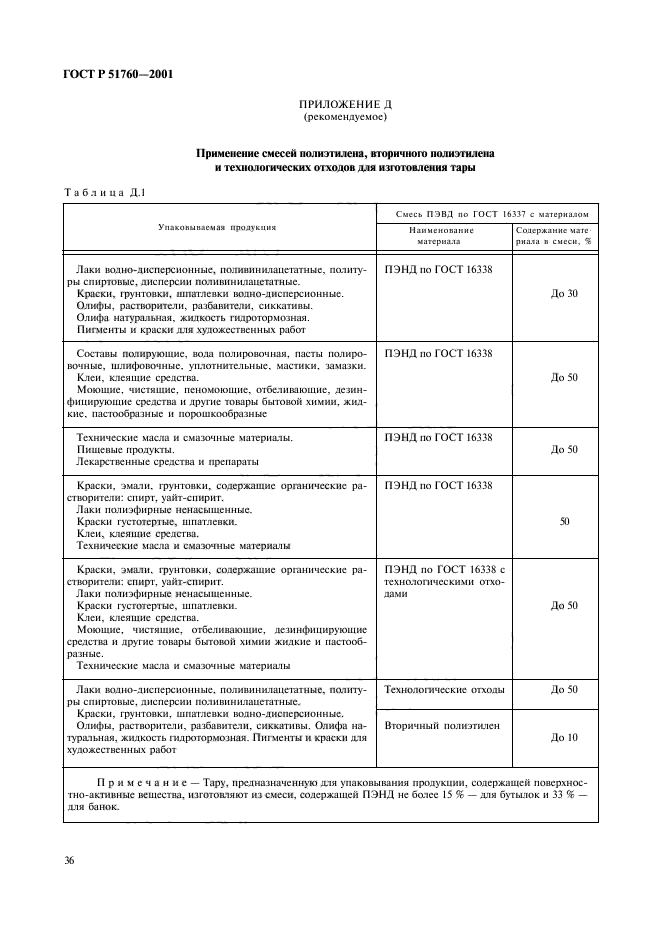 ГОСТ Р 51760-2001