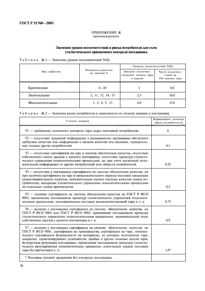 ГОСТ Р 51760-2001