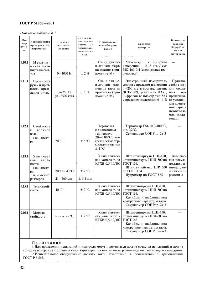 ГОСТ Р 51760-2001