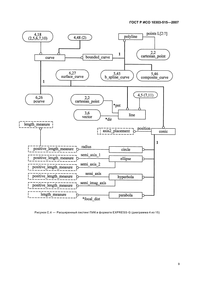 ГОСТ Р ИСО 10303-515-2007