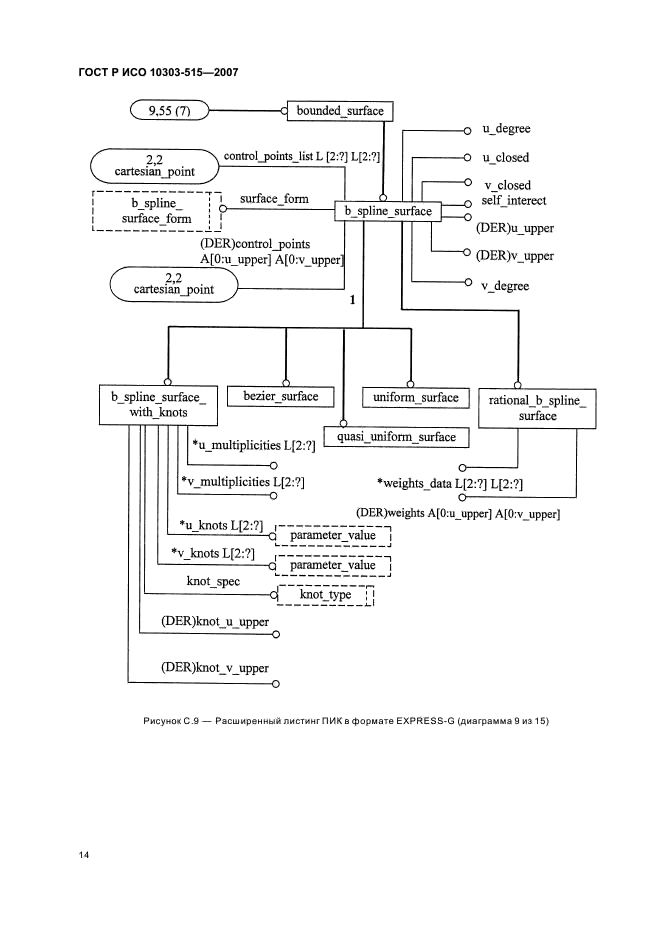 ГОСТ Р ИСО 10303-515-2007