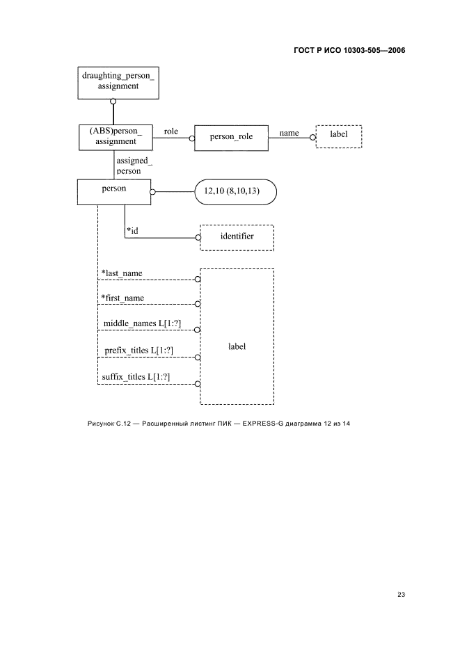 ГОСТ Р ИСО 10303-505-2006