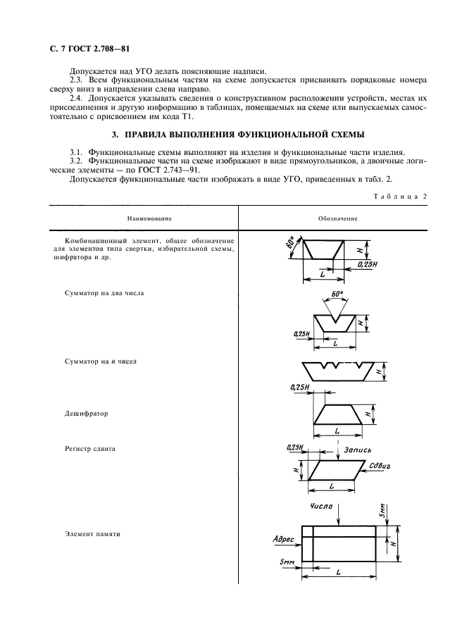 ГОСТ 2.708-81