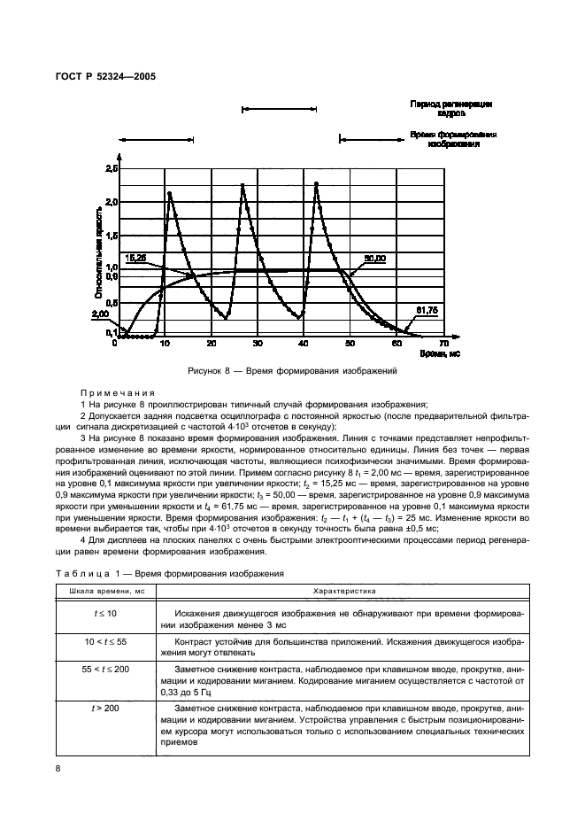 ГОСТ Р 52324-2005